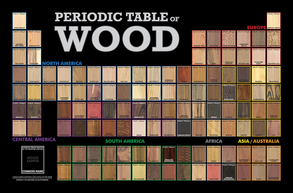 The Periodic Table of Wood poster The Wood Database