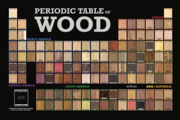 Periodic Table of Wood