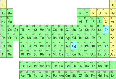 The Periodic Table of Wood poster | The Wood Database